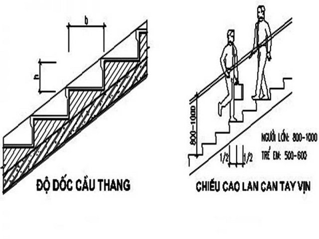 tiêu chuẩn chiều cao lan can cầu thang