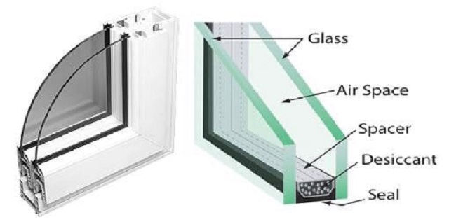 Kính Hộp Là Gì? Ưu Nhược Điểm Của Kính Hộp