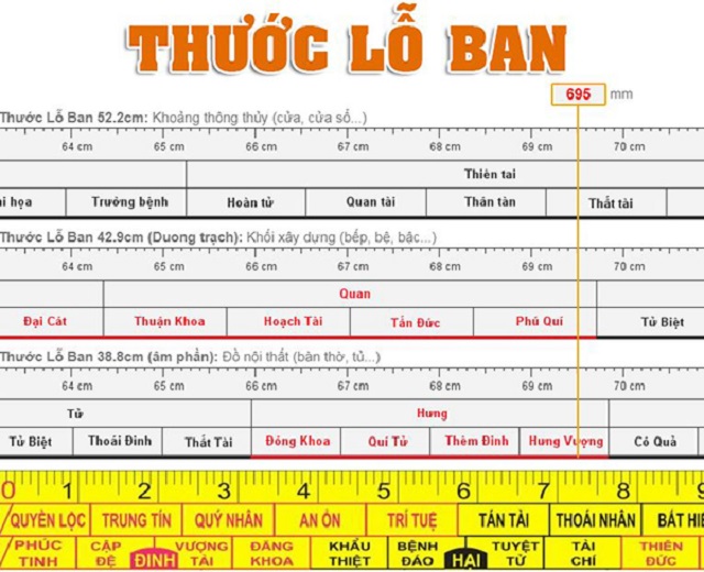 Tư Vấn Chiều Cao Tủ Bếp Bao Nhiêu Là Chuẩn? 3 Tư Vấn Chiều Cao Tủ Bếp Bao Nhiêu Là Chuẩn?